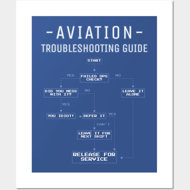 Aviation Troubleshooting Guide Wall Art by yeoys